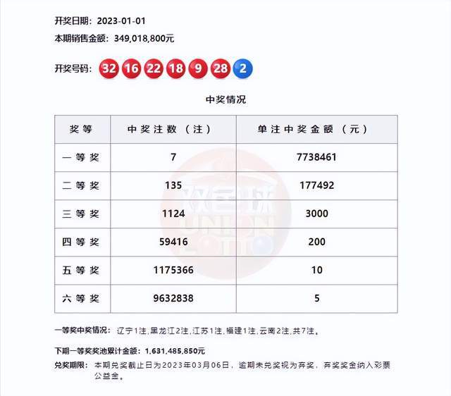 揭秘雙色球最新中獎號碼背后的幸運故事