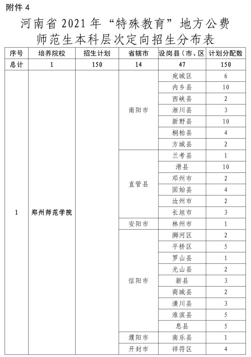 船營(yíng)區(qū)特殊教育事業(yè)單位全新發(fā)展規(guī)劃揭曉