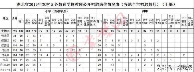 丹江口市最新招聘動態(tài)與職業(yè)機(jī)會展望