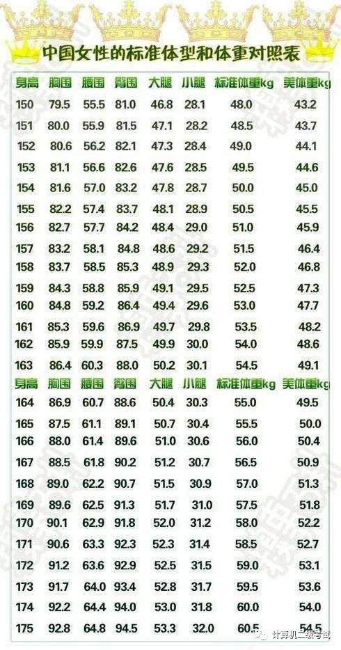 最新身高體重對照表，掌握健康指標概覽