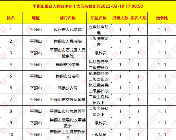 平原最新招聘信息港，職場(chǎng)人的首選招聘平臺(tái)