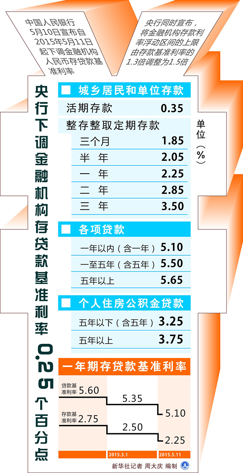 中國農(nóng)業(yè)銀行最新利率調(diào)整動(dòng)態(tài)及其市場影響分析