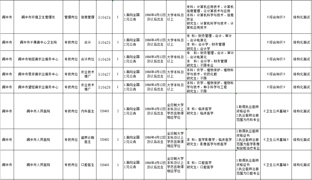 閬中市特殊教育事業(yè)單位人事任命推動事業(yè)發(fā)展，共建和諧社會新篇章