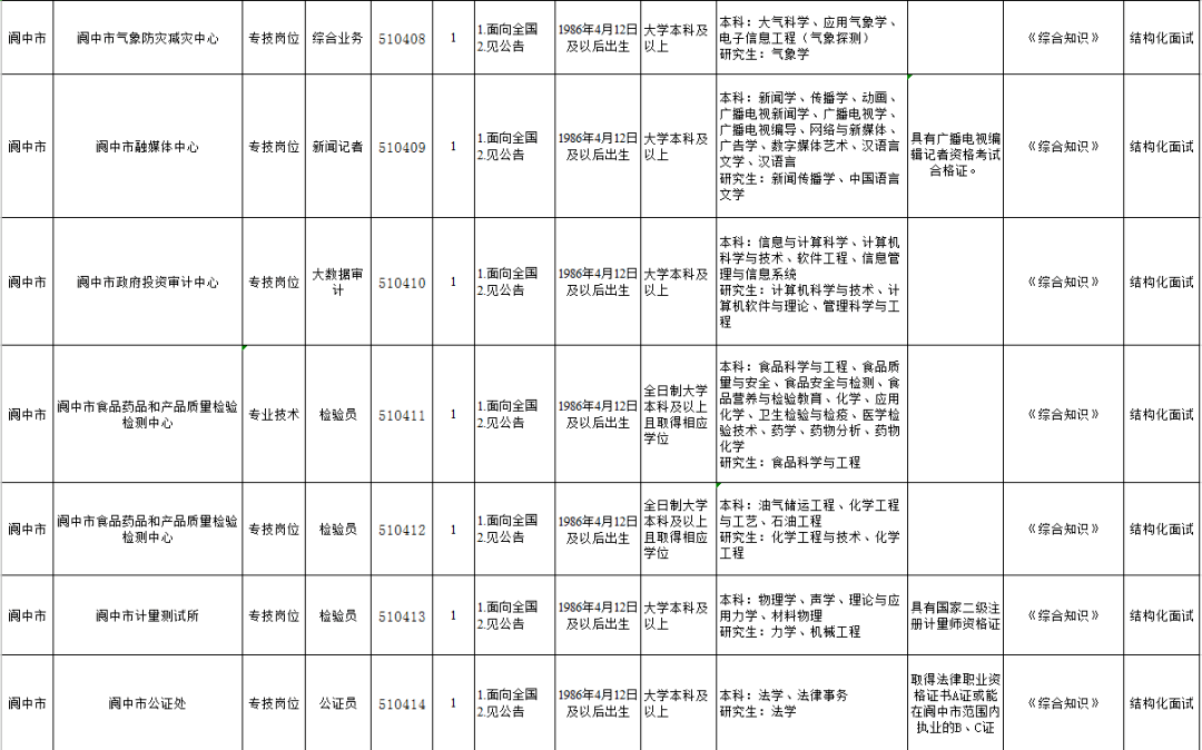 閬中市特殊教育事業(yè)單位人事任命推動事業(yè)發(fā)展，共建和諧社會新篇章