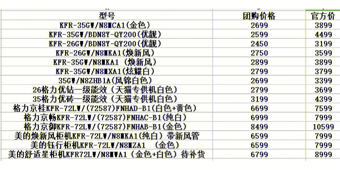 最新空調(diào)價格表與市場深度分析