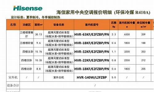 最新空調(diào)價(jià)格表與市場(chǎng)深度分析