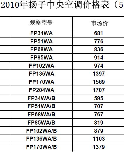 最新空調(diào)價(jià)格表與市場(chǎng)深度分析