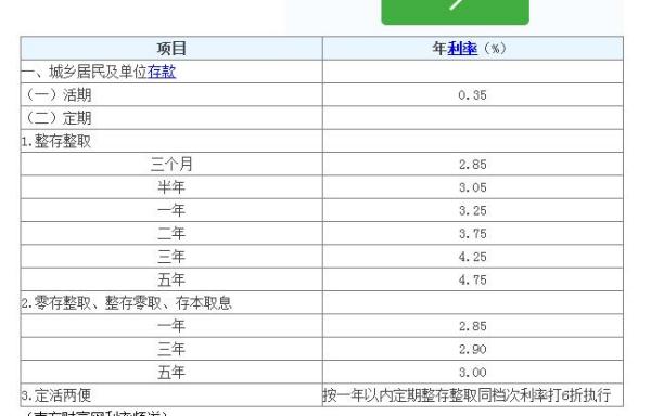 工商銀行最新貸款利率揭秘，金融市場的變化與機遇洞察