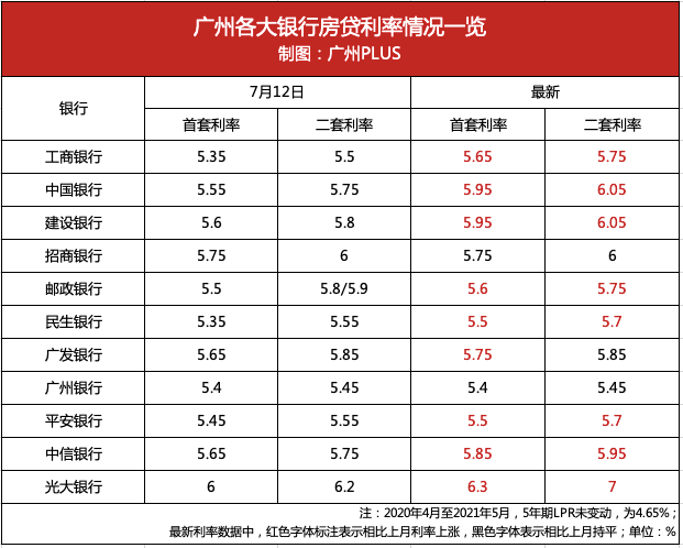 工商銀行最新貸款利率揭秘，金融市場(chǎng)的變化與機(jī)遇洞察