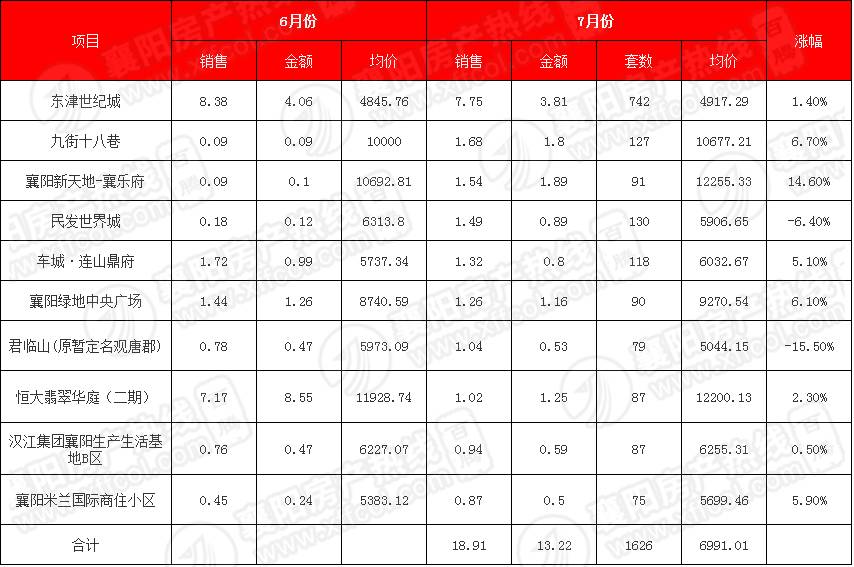 襄陽2017年房價(jià)走勢深度解析及影響分析