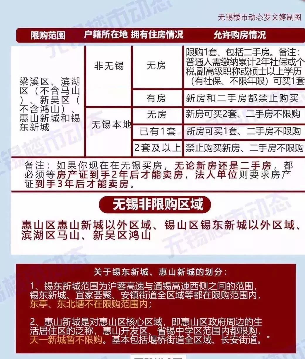 无锡最新限购购房政策深度解析