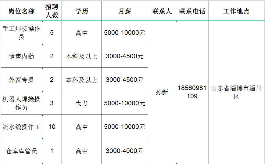 淄川最新招聘信息匯總