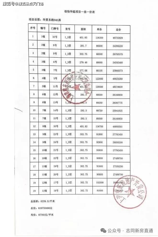 上海浦東最新房?jī)r(jià)動(dòng)態(tài)及趨勢(shì)展望，影響因素與前景分析