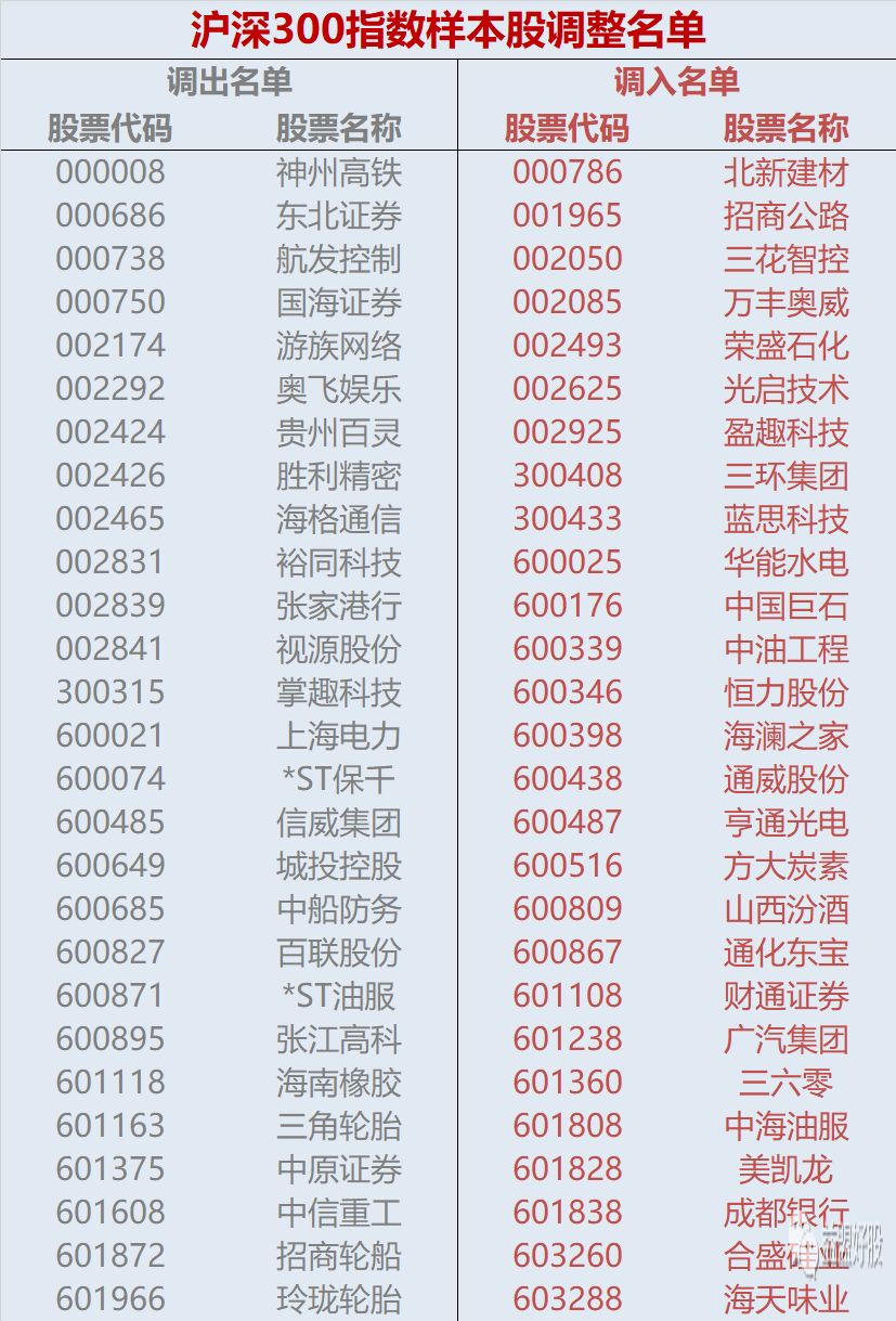 最新滬深300成分股全面解析