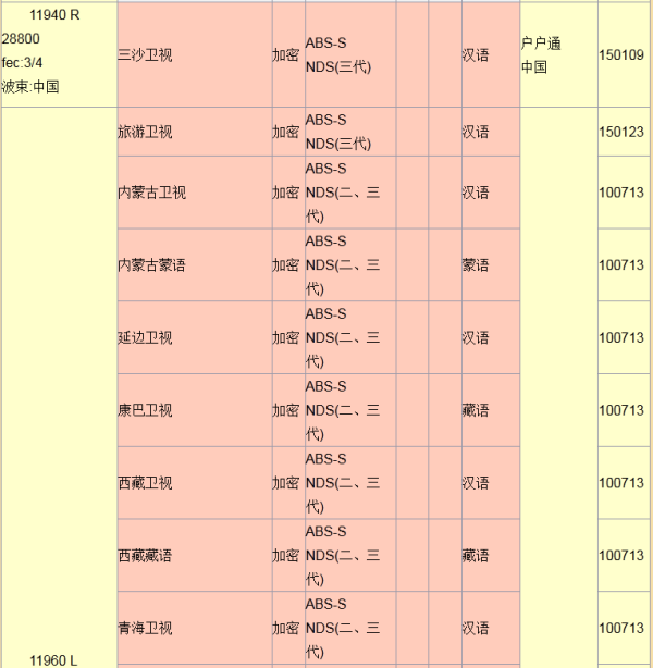 中星9卫星最新参数详解（2017版）