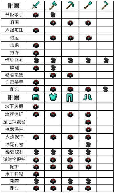 我的世界，最新附魔系統(tǒng)詳解與攻略指南