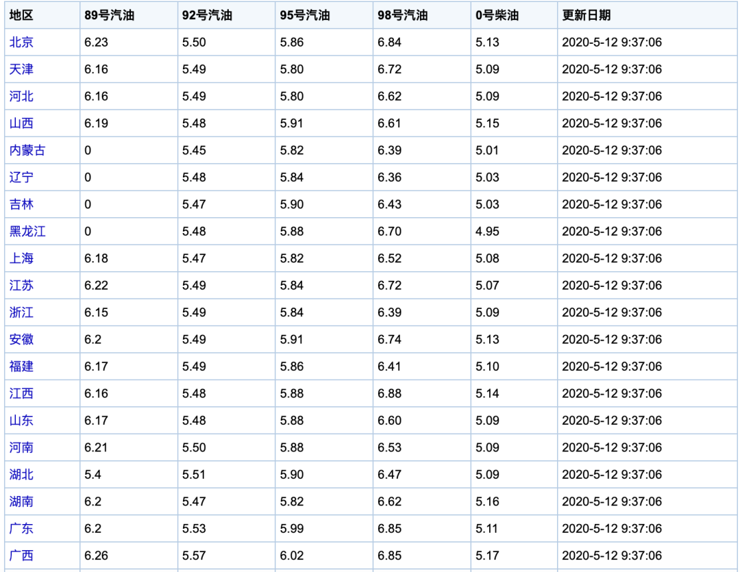 青島油價(jià)最新動(dòng)態(tài)，市場(chǎng)走勢(shì)及影響因素深度解析