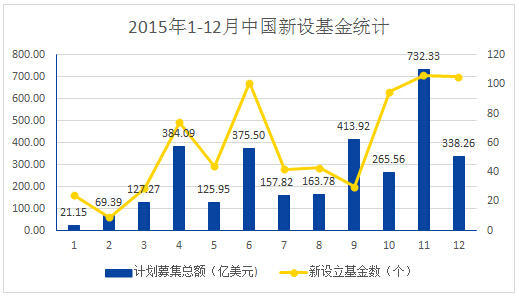 探索未來(lái)財(cái)富之路，2015年投資機(jī)遇與挑戰(zhàn)解析