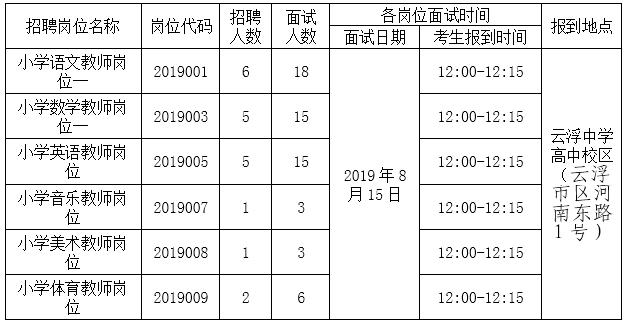 云城區(qū)教育局最新招聘啟事