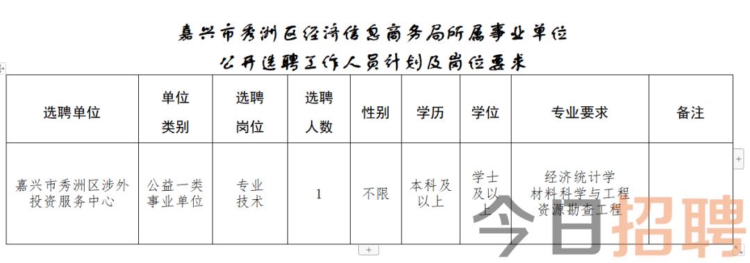 清浦區(qū)科技局及關(guān)聯(lián)企業(yè)招聘最新信息全面解析