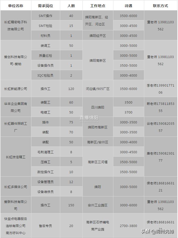 綿陽市最新招工信息概覽