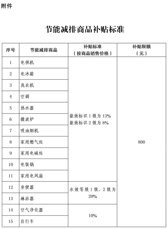 北京市財(cái)政局最新發(fā)展規(guī)劃概覽