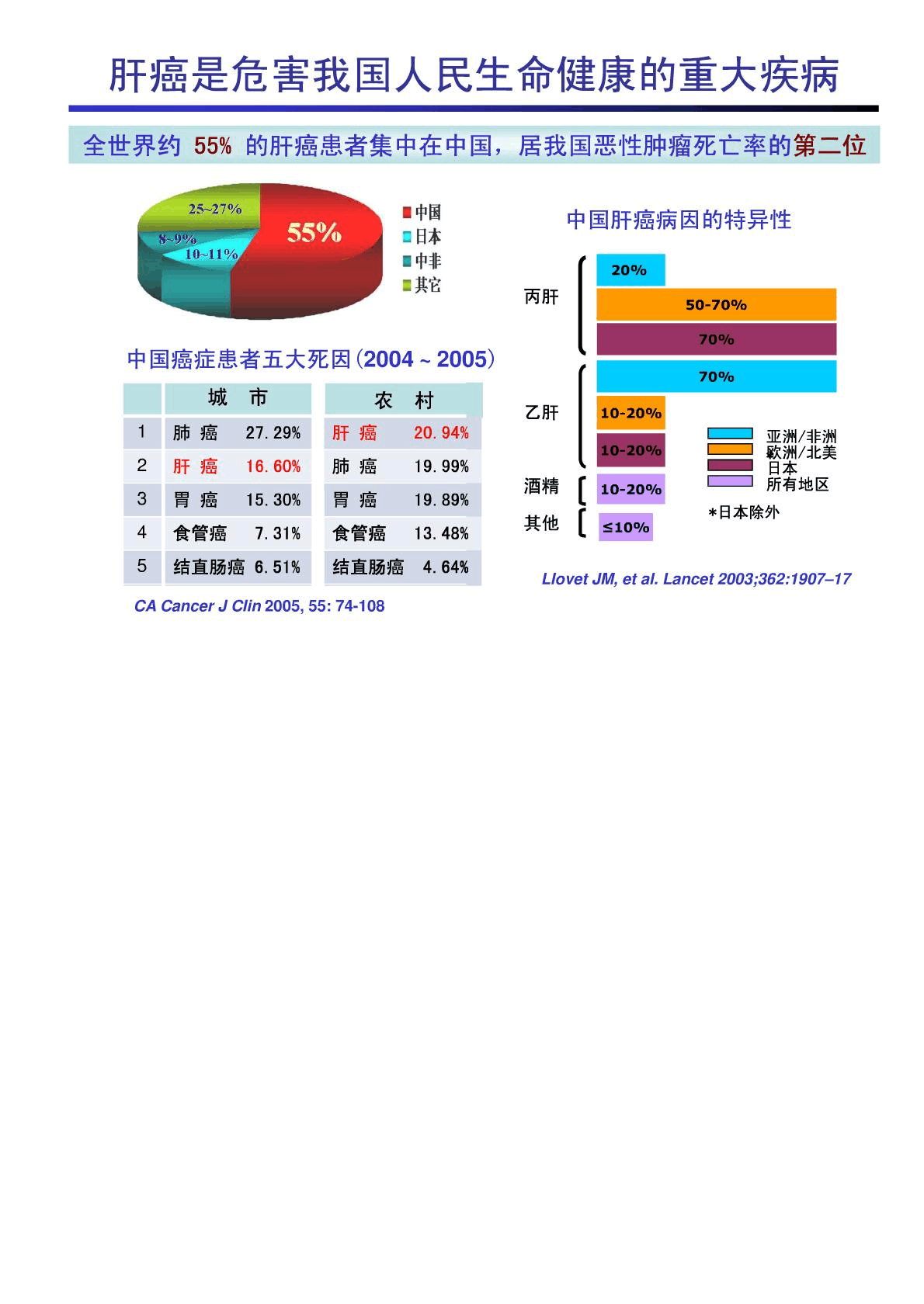 肝癌最新進(jìn)展揭秘，治療與研究的嶄新篇章