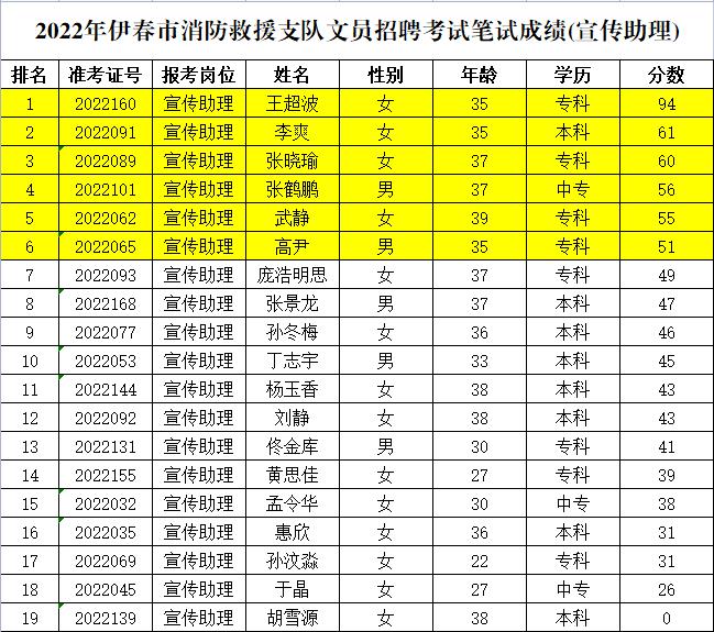 伊春最新招聘信息與分析速遞