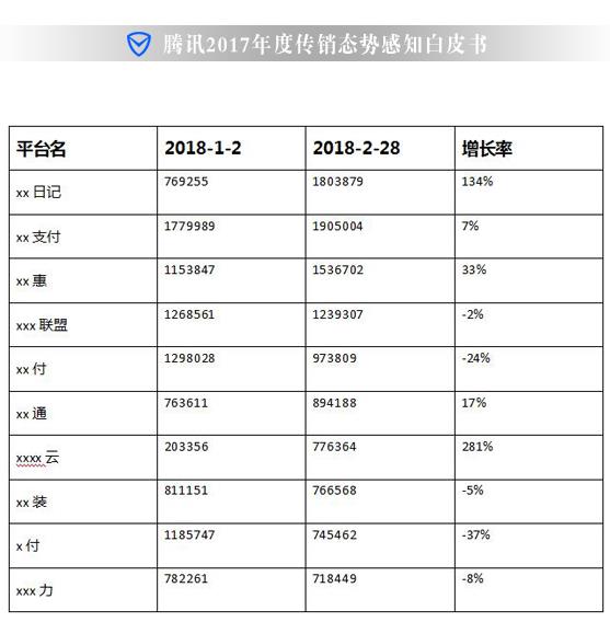 最新傳銷模式深度解析，真相揭秘與應對策略（一）