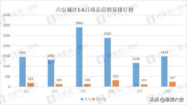 安徽六安最新房價(jià)走勢(shì)與市場趨勢(shì)深度解析