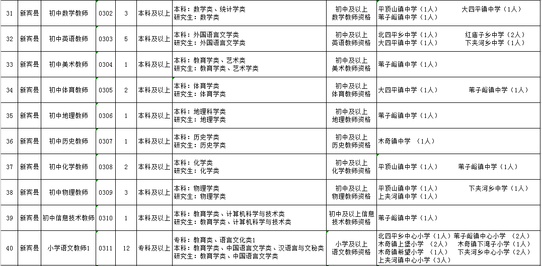 抚顺市最新招聘信息汇总