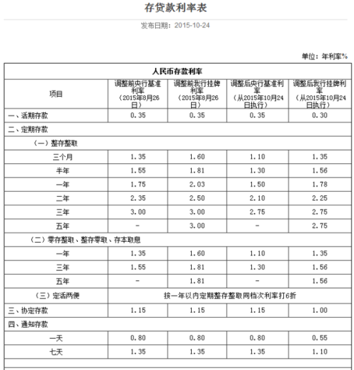 邮政银行存款最新利率详解，洞悉与解读指南