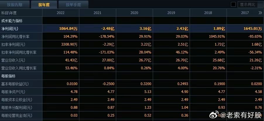 2024澳新数据免费精准解析051，CRV262.72旗舰版深度鉴赏