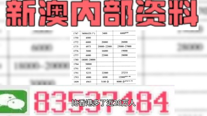 2024澳门好彩大全53期每日揭晓，素材方案解析_快速版JFW836.38