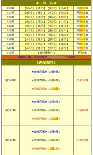 新奥门特免费资料大全：管家婆料解读_数据解析IUO297.56