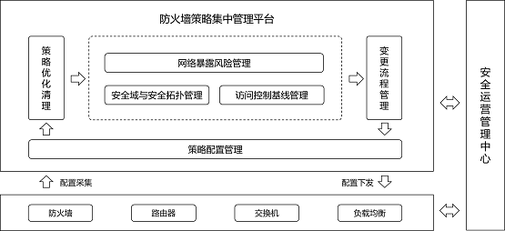 香港正版免费资料大全解析：VMK504.53安全策略深度分析