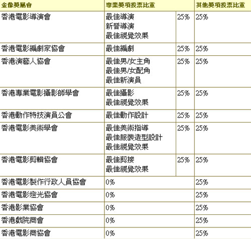 香港权威资讯宝典，明星版评分细则_OGV70.78版