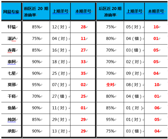 新奥开奖全记录速查，资料解析详实_GRE671.9高效版