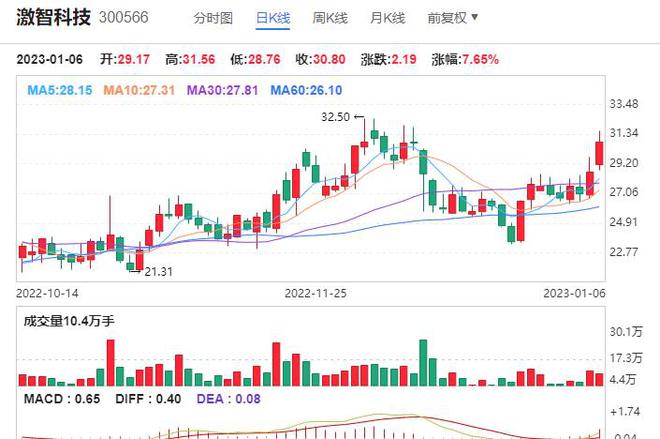 澳门彩历史开奖走势图解析，最新研究解读定义版SHF798.8