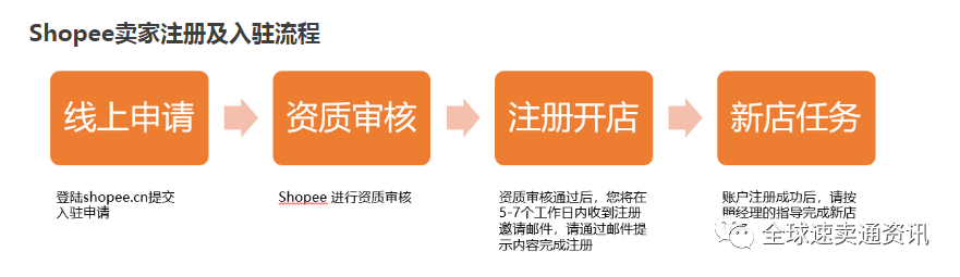 虾皮最新规则及其对电商行业的深远影响