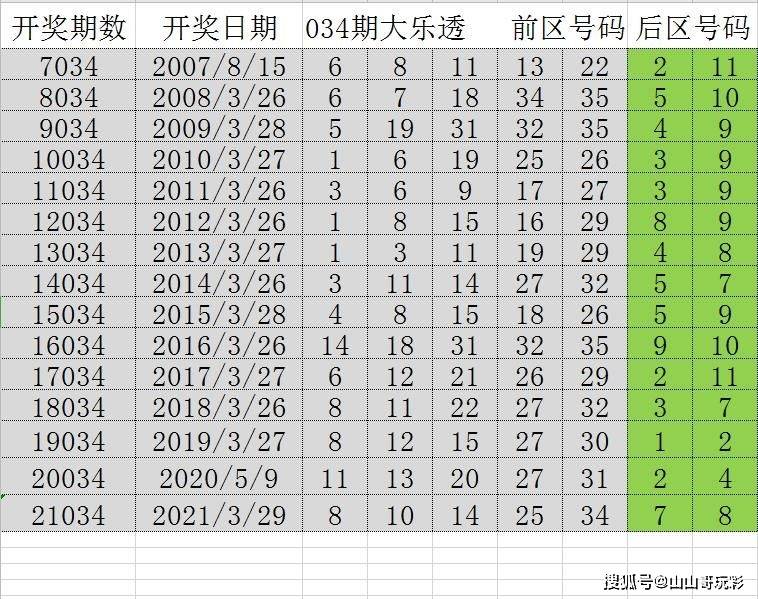 2024天天彩官方资料汇总，全面评估准则_经典版IQV达491.57