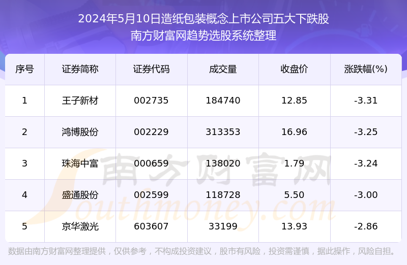 标牌制作 第118页