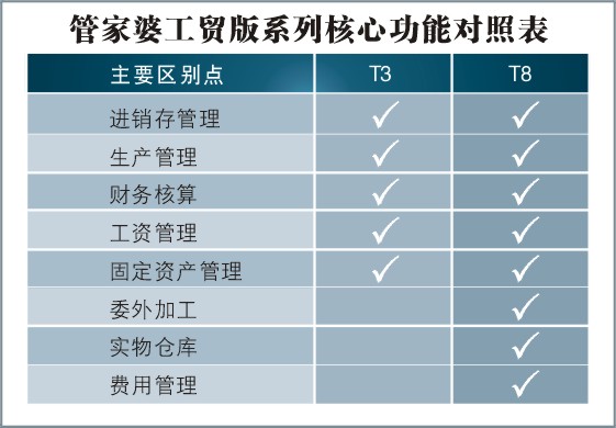 精准服务管家婆7777788888免费试用，深度解析综合方案与SNJ786.5揭秘