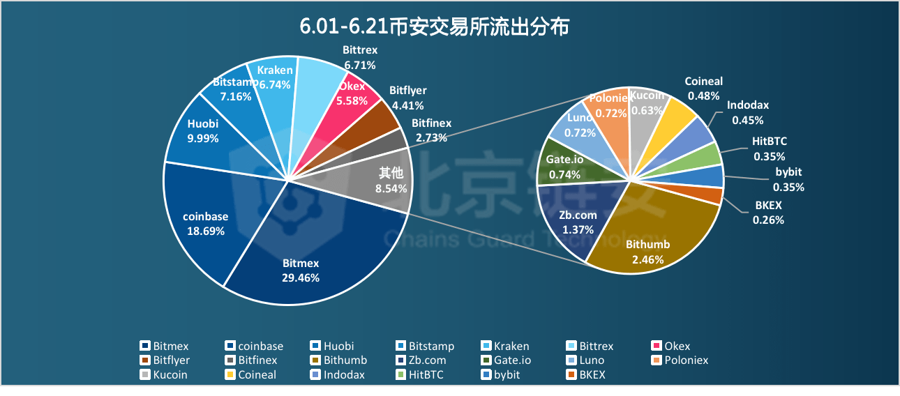 澳门今晚预测一肖，数据解析详述_YMN660.68社交版