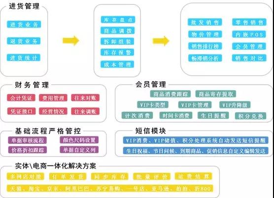 金属标牌 第166页