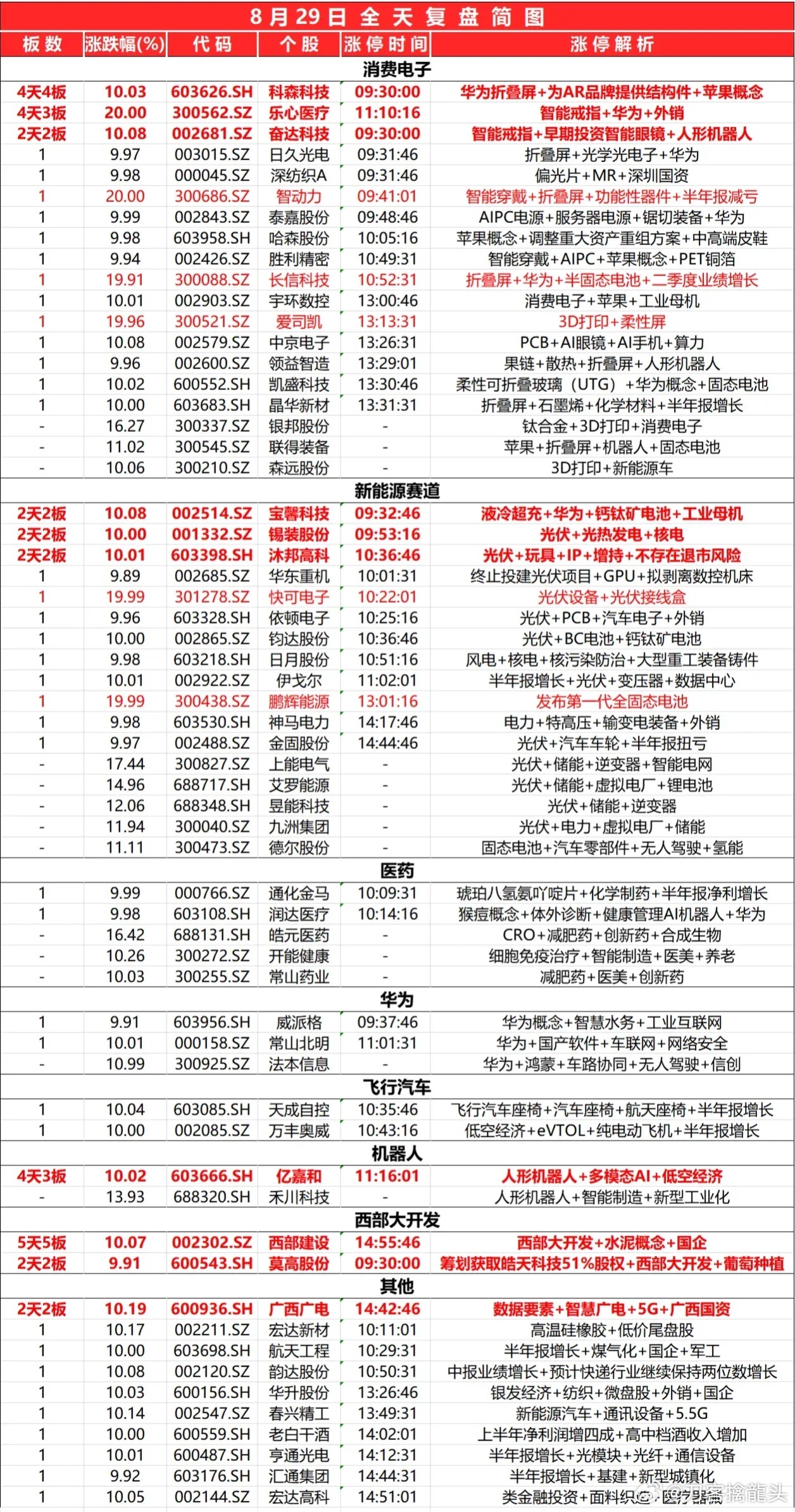 2024官方资料免费发布：NPU505.93综合数据分析解读版