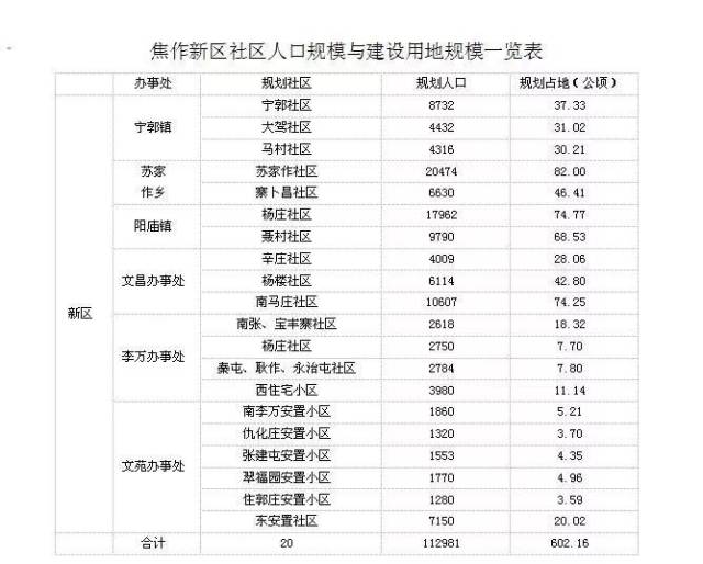 焦作最新概况概览