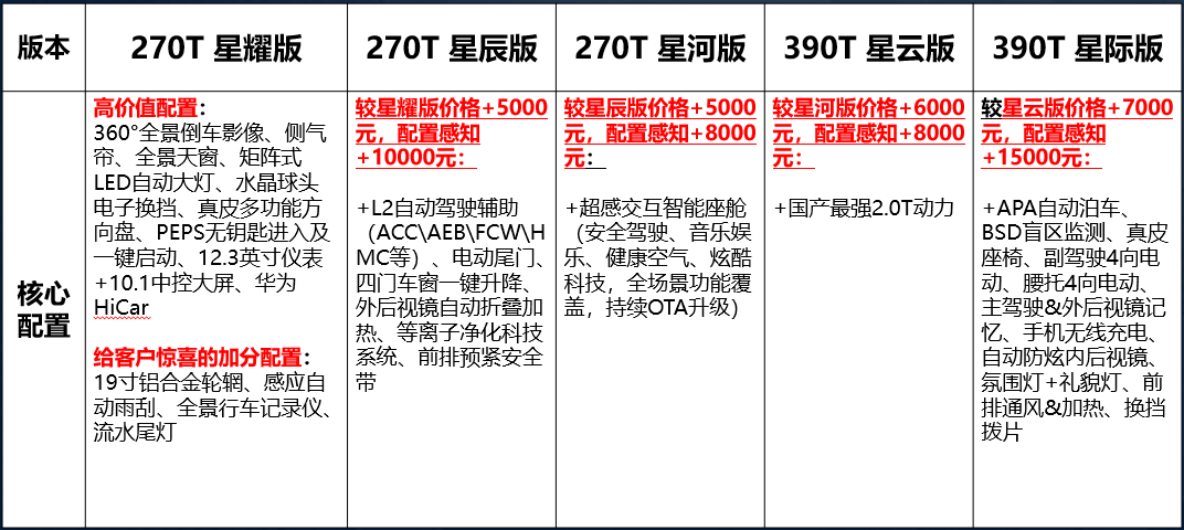 2024澳门正版图库精选，星耀PSW209.89版词汇解读