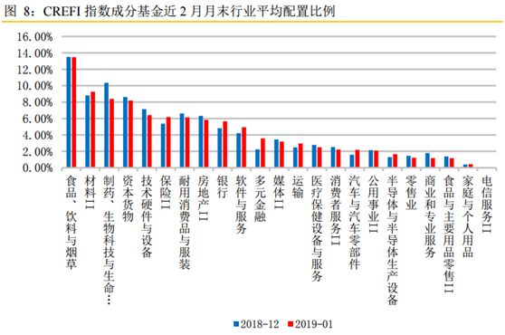 私募最新仓位揭秘，市场趋势分析与投资策略探索