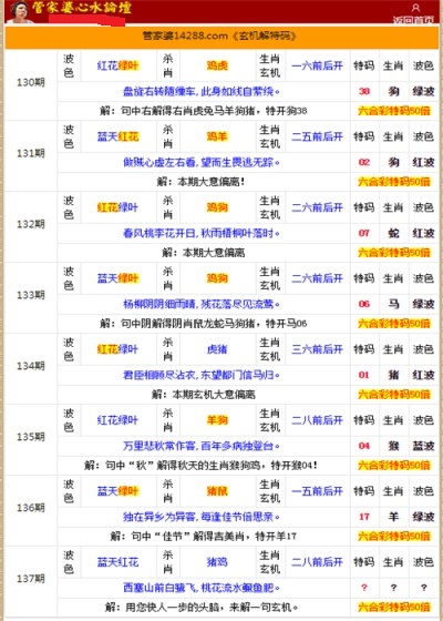 管家婆资料一肖中特预测：985期详尽评估及电信版UZX459.99解析